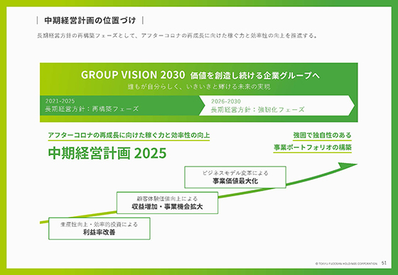 中期経営計画の位置づけ