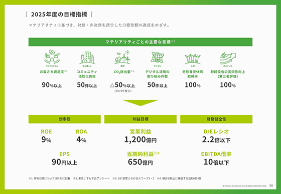 2025年度の目標指標