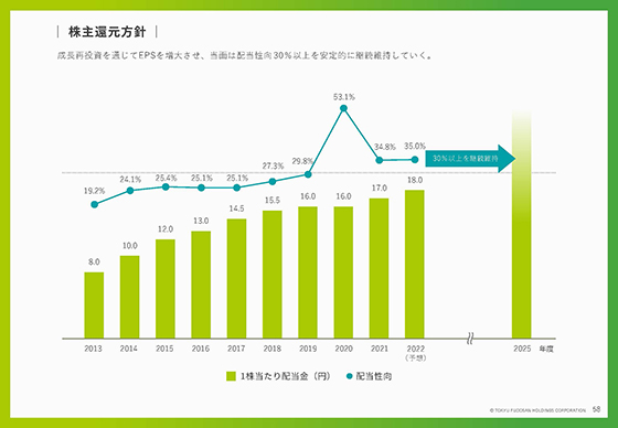 株主還元方針