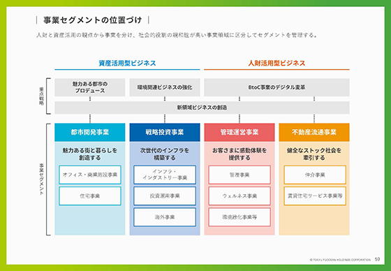 事業セグメントの位置づけ