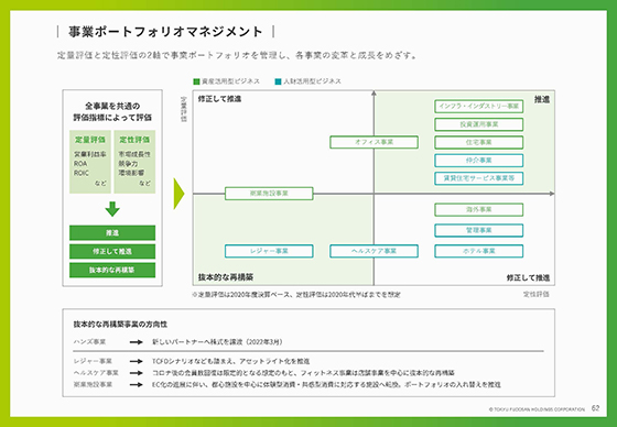 事業ポートフォリオマネジメント