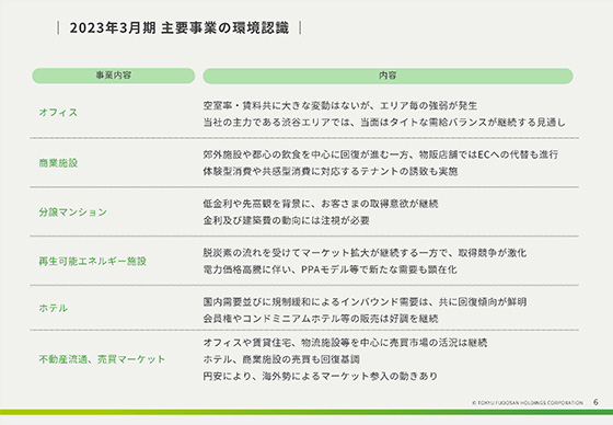 2023年3月期 主要事業の環境認識