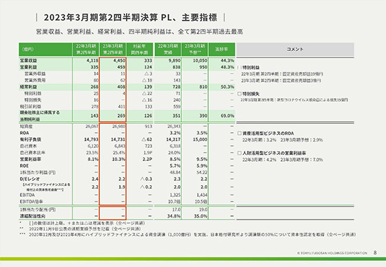 2023年3月期第2四半期決算 PL、主要指標