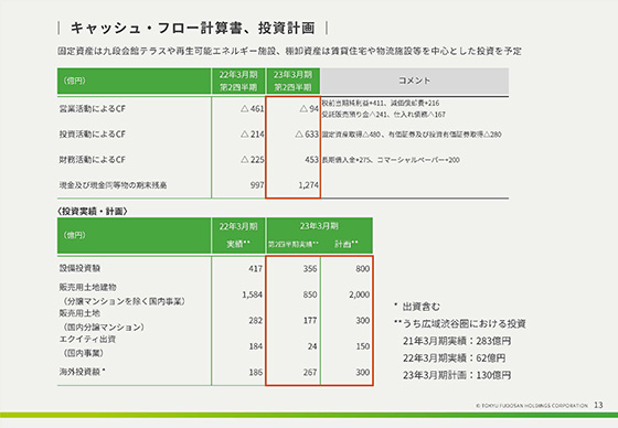 キャッシュ・フロー計算書、投資計画
