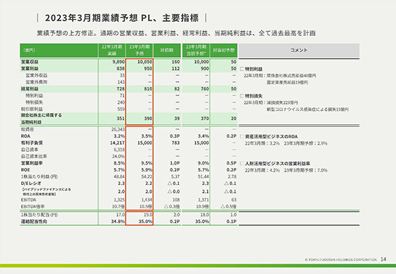 2023年3月期業績予想 PL、主要指標 