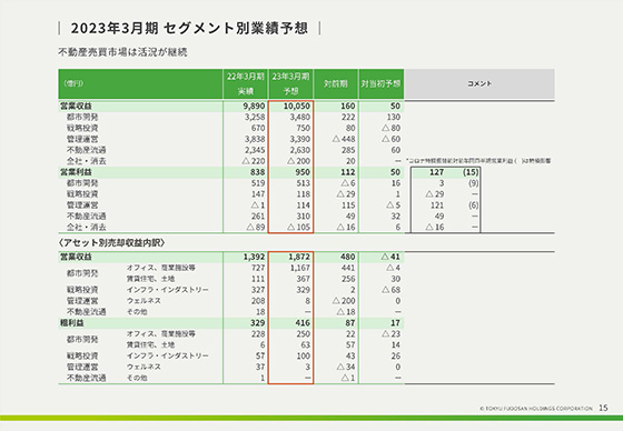 2023年3月期 セグメント別業績予想