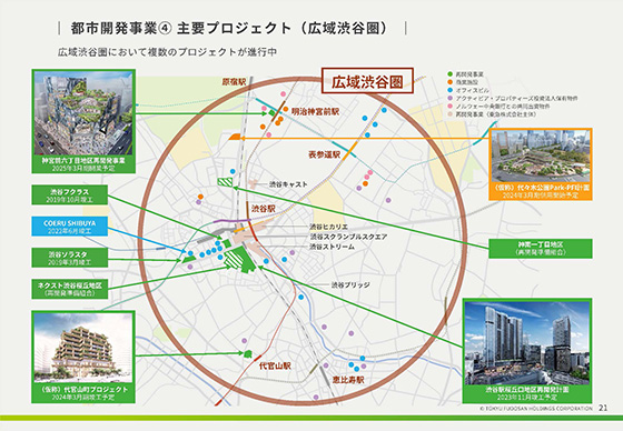 都市開発事業④ 主要プロジェクト（広域渋谷圏）