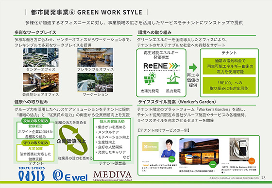 都市開発事業⑥ GREEN WORK STYLE