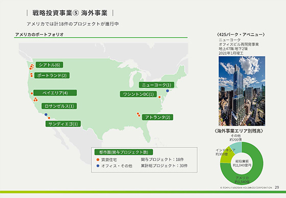 戦略投資事業⑤ 海外事業