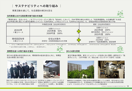 サステナビリティへの取り組み