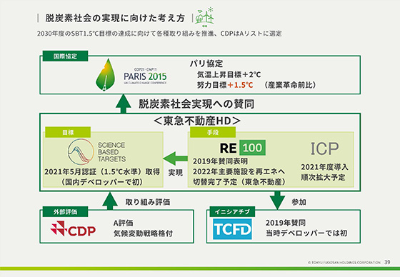 脱炭素社会の実現に向けた考え方