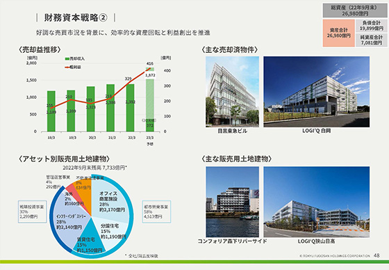 財務資本戦略②