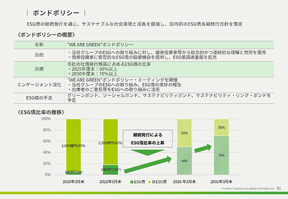 ボンドポリシー