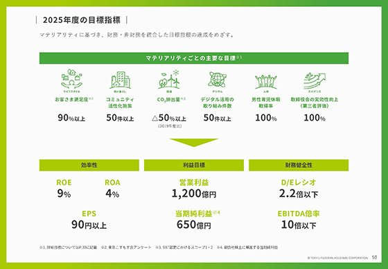2025年度の目標指標