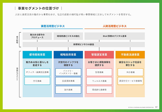 事業セグメントの位置づけ