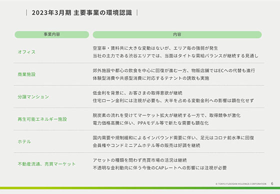 2023年3月期 主要事業の環境認識