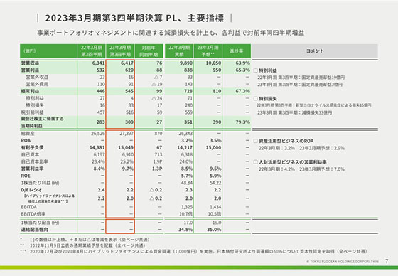 2023年3月期第3四半期決算 PL、主要指標 