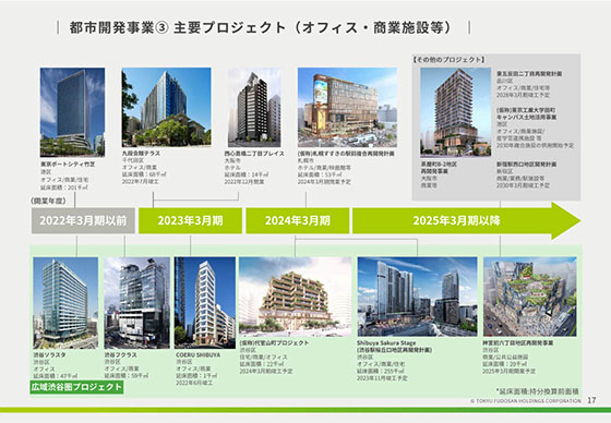 都市開発事業③ 主要プロジェクト(オフィス・商業施設等)
