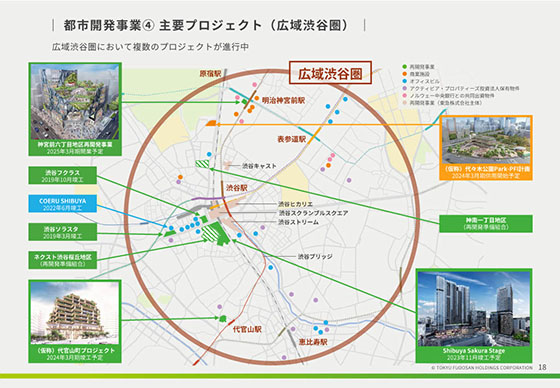都市開発事業④ 主要プロジェクト（広域渋谷圏） 
