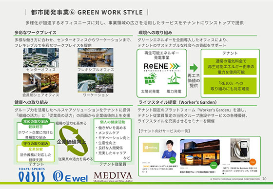 都市開発事業⑥ GREEN WORK STYLE