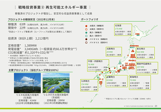 戦略投資事業② 再生可能エネルギー事業