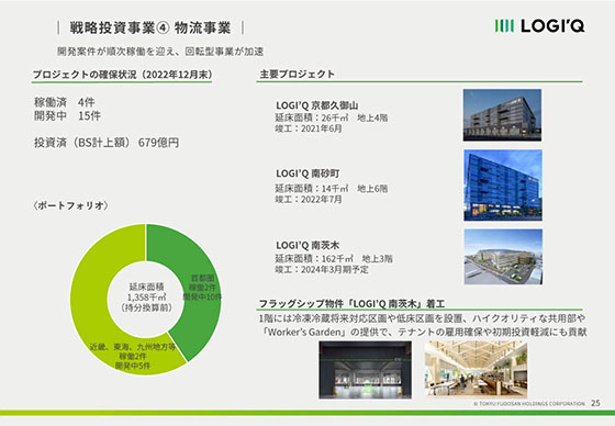 戦略投資事業④ 物流事業