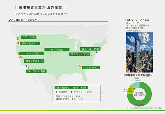 戦略投資事業⑤ 海外事業