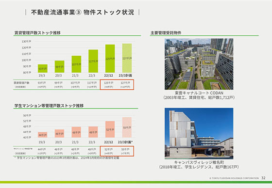 不動産流通事業③ 物件ストック状況