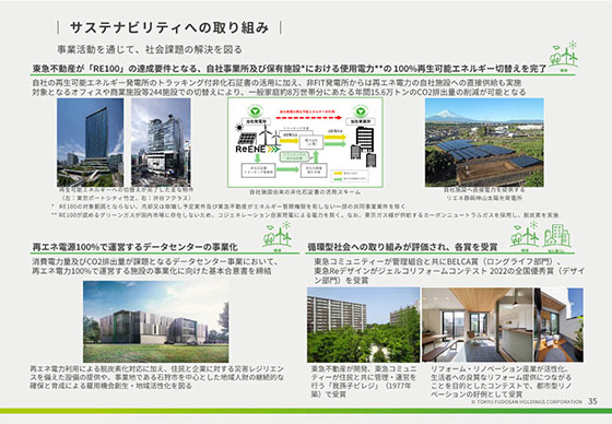 サステナビリティへの取り組み