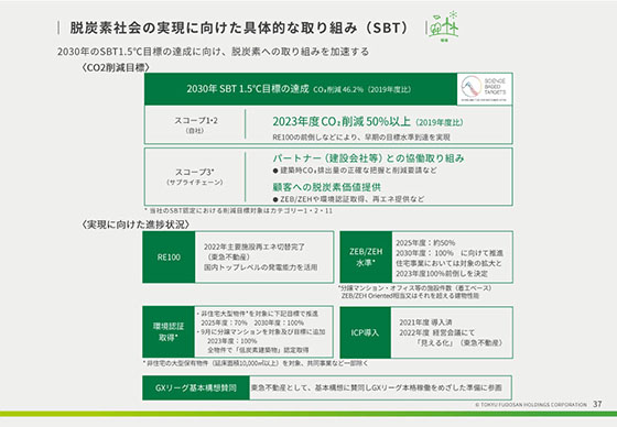 脱炭素社会の実現に向けた具体的な取り組み（SBT）