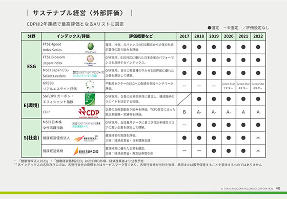 サステナブル経営〈外部評価〉