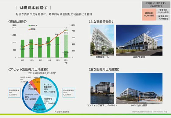 財務資本戦略②