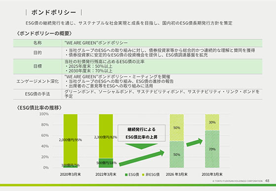 ボンドポリシー