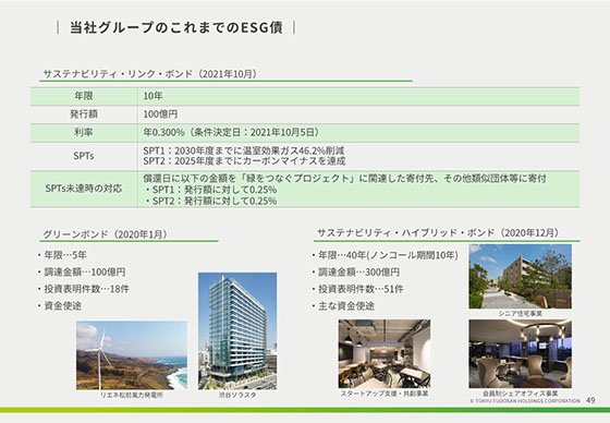 当社グループのこれまでのESG債