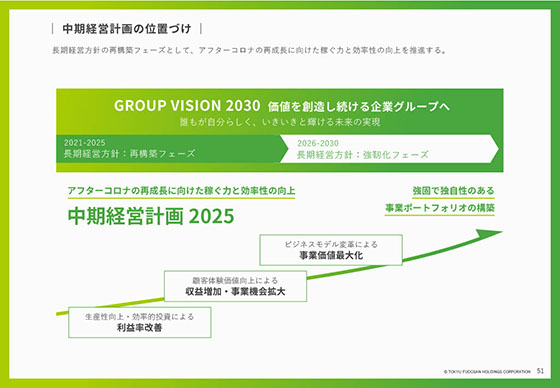 中期経営計画の位置づけ