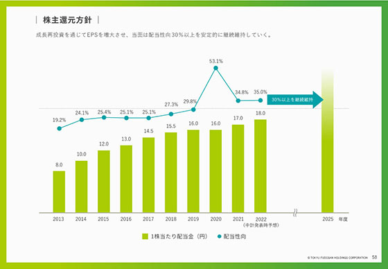 株主還元方針