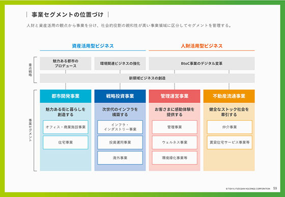 事業セグメントの位置づけ