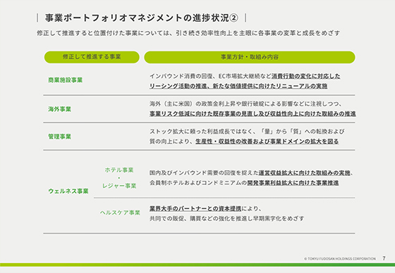 事業ポートフォリオマネジメントの進捗状況②