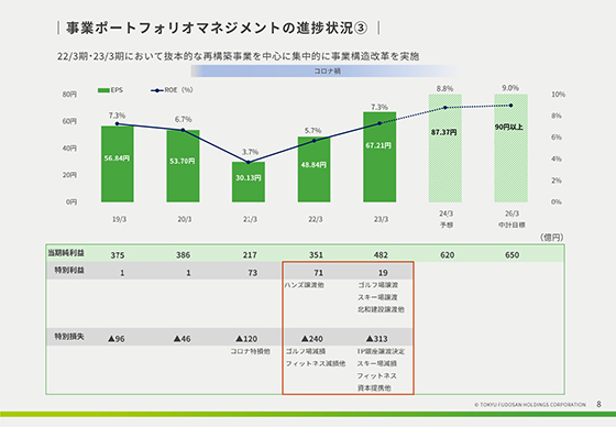 事業ポートフォリオマネジメントの進捗状況③