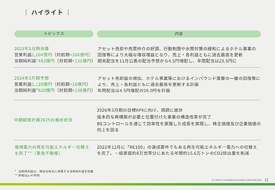 ハイライト