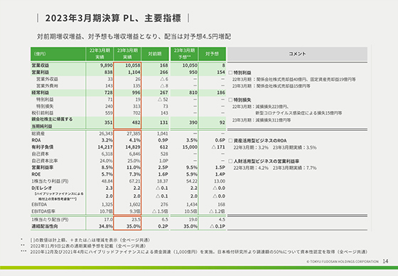 2023年3月期決算 PL、主要指標 