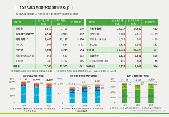 2023年3月期決算 期末BS①