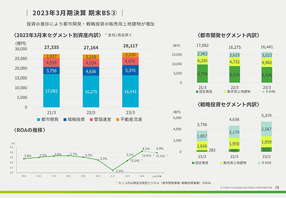 2023年3月期決算 期末BS②