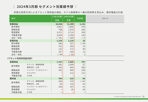 2024年3月期 セグメント別業績予想