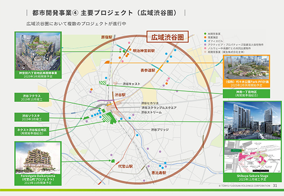 都市開発事業④ 主要プロジェクト（広域渋谷圏）