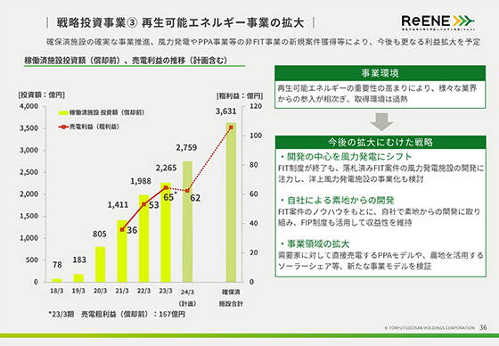 戦略投資事業③ 再生可能エネルギー事業の拡大