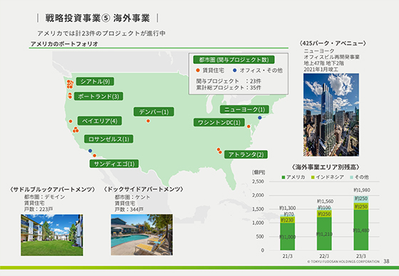 戦略投資事業⑤ 海外事業