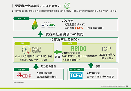 脱炭素社会の実現に向けた考え方