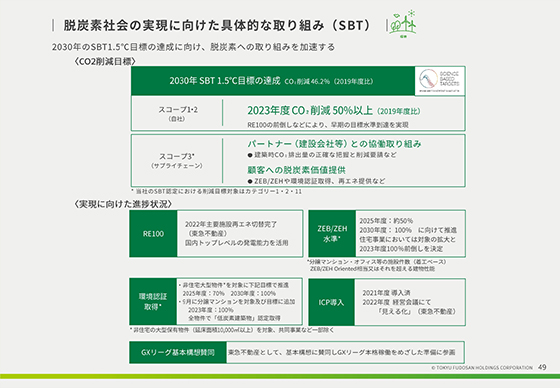脱炭素社会の実現に向けた具体的な取り組み（SBT）