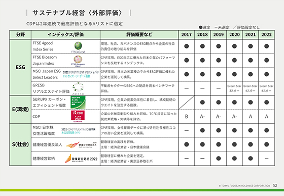 サステナブル経営〈外部評価〉